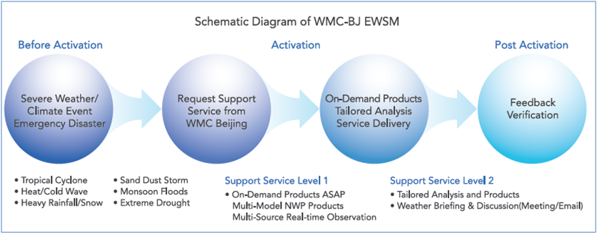 1683685261963.png G:\u5168球相关PPT\u591a国别考察EWSMewsm.png